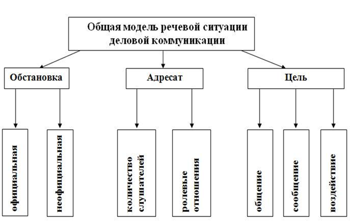 Модель передачи информации