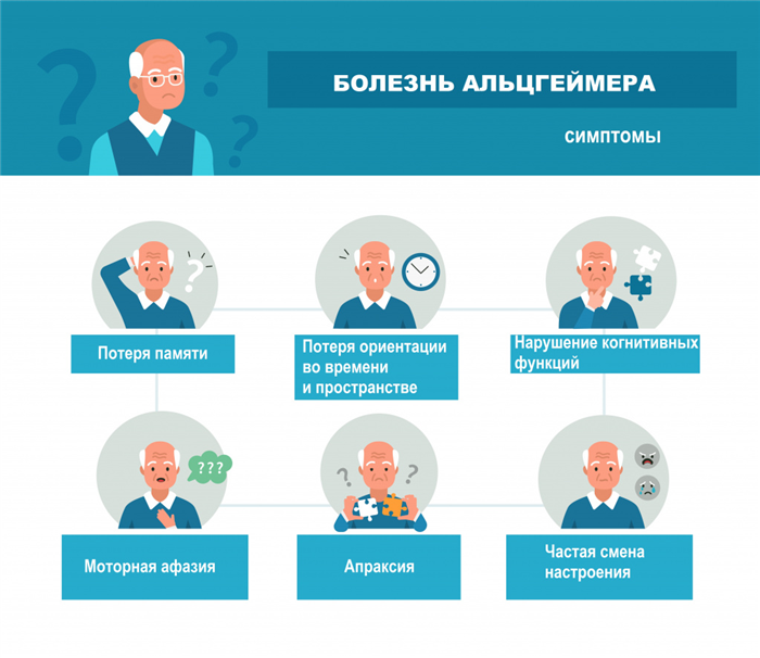 Диагностика и лечение болезни Альцгеймера в Нижнем Новгороде